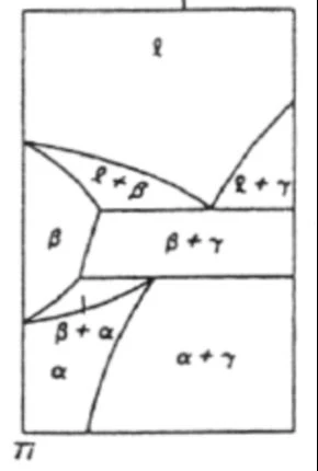 grade 5 titanium sheet Free Sample