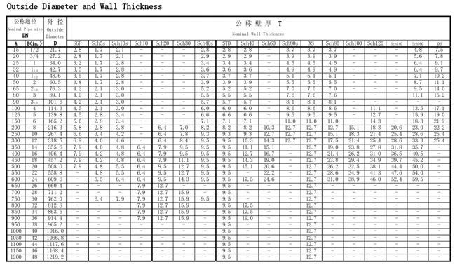 titanium tube stock factory